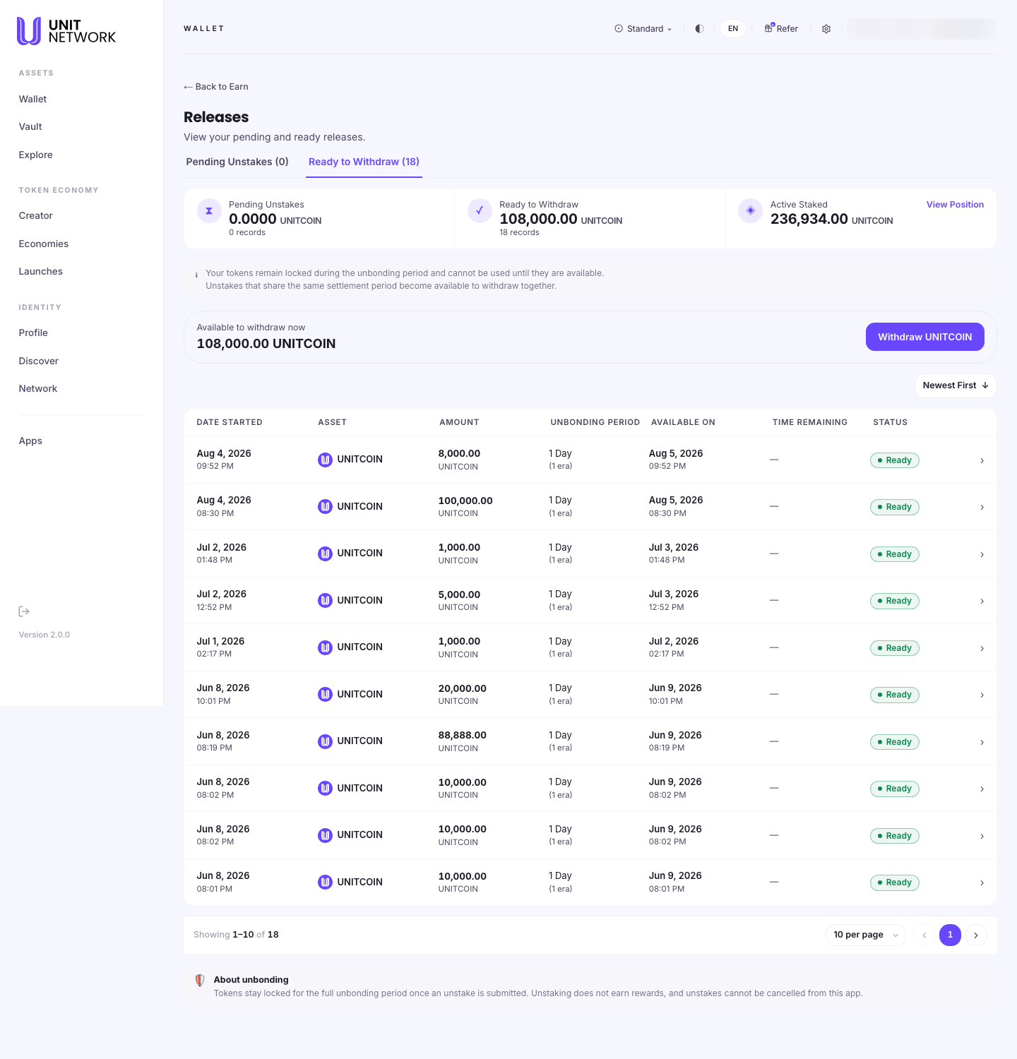 The Releases screen on the Ready to Withdraw tab. Tabs read Pending Unstakes (0) and Ready to Withdraw (18). Three figures show Pending Unstakes 0.0000 UNITCOIN across 0 records, Ready to Withdraw 108,000.00 UNITCOIN across 18 records, and Active Staked 236,934.00 UNITCOIN with a View Position control. A note reads "Your tokens remain locked during the unbonding period and cannot be used until they are available. Unstakes that share the same settlement period become available to withdraw together." A line reads "Available to withdraw now 108,000.00 UNITCOIN" beside a Withdraw UNITCOIN button. A table sorted Newest First has columns DATE STARTED, ASSET, AMOUNT, UNBONDING PERIOD, AVAILABLE ON, TIME REMAINING, STATUS and DETAILS, listing unstakes from June to August 2026 with amounts from 1,000 to 100,000 UNITCOIN, each with a 1 Day (1 era) period and a status of Ready. The account pill is blurred.
