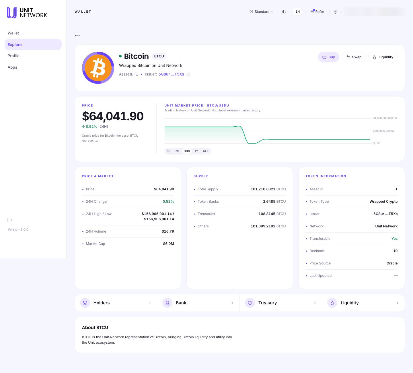 The BTCU token page. The header reads Bitcoin, BTCU, "Wrapped Bitcoin on Unit Network", with the asset ID and issuer beneath, and Buy, Swap and Liquidity actions. A price of $64,041.90 is labelled as the oracle price for Bitcoin, the asset BTCU represents, and a second panel headed "Unit market price · BTCU/USDU" notes it is trading history on Unit Network, not global external-market history, with ranges 1D, 7D, 30D, 1Y and ALL. Sections follow for Price and Market, Supply — total supply, token banks, treasuries and others — and Token Information listing asset ID, token type "Wrapped Crypto", issuer, network, transferability and decimals.