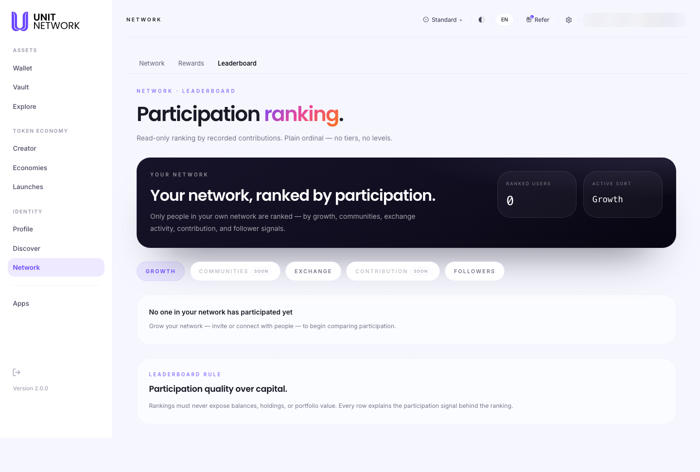 The Network Leaderboard screen. A label reads NETWORK · LEADERBOARD above the heading "Participation ranking" and the line "Read-only ranking by recorded contributions. Plain ordinal — no tiers, no levels." A section headed "Your network, ranked by participation" explains that only people in your own network are ranked, by growth, communities, exchange activity, contribution and follower signals. Figures read Ranked Users 0 and Active Sort Growth. Sort controls read Growth, Communities marked Soon, Exchange, Contribution marked Soon, and Followers. An empty state reads "No one in your network has participated yet — grow your network by inviting or connecting with people to begin comparing participation." A Leaderboard Rule panel states "Participation quality over capital" and that rankings must never expose balances, holdings or portfolio value.