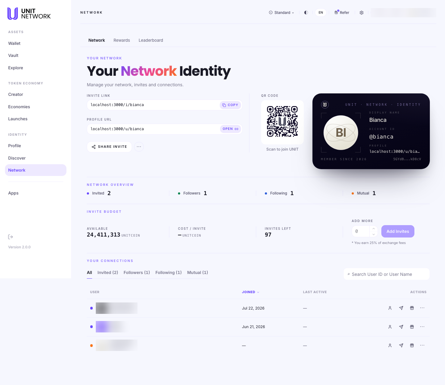 The Your Network screen. Three tabs read Network, Rewards and Leaderboard. A heading reads "Your Network Identity" above "Manage your network, invites and connections." An Invite Link field has a Copy control, a Profile URL field has an Open control, and a Share Invite button sits beneath. To the right, a QR code is captioned "Scan to join UNIT", beside a dark Unit Network Identity card showing display name, account ID, profile address, member since and account address. A Network Overview row shows Invited 2, Followers 1, Following 1 and Mutual 1. An Invite Budget row shows the available balance, cost per invite, 97 invites left and an Add Invites control, with a note reading "You earn 25% of exchange fees". A Your Connections section has filters for All, Invited, Followers, Following and Mutual, a search field, and a table with columns User, Joined, Last Active and Actions listing three connections whose names are blurred, each with action icons.