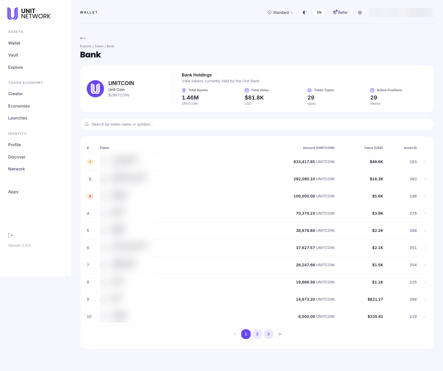 The Bank page for UNITCOIN. A breadcrumb reads Explore, Token, Bank. A heading reads Bank with the token name and symbol, above a section headed Bank Holdings and the line "View tokens currently held by the Unit Bank." Four figures give Total Assets in UNITCOIN, Total Value in USD, the number of Token Types and the number of Active Positions. A search field reads "Search by token name or symbol". A ranked table has columns for position number, Token, Amount in UNITCOIN, Value in USD and Asset ID, listing holdings from TOOTHBRUSH at 833,417.85 UNITCOIN down to CHANEL at 6,000, with pagination controls beneath. The account pill is blurred.