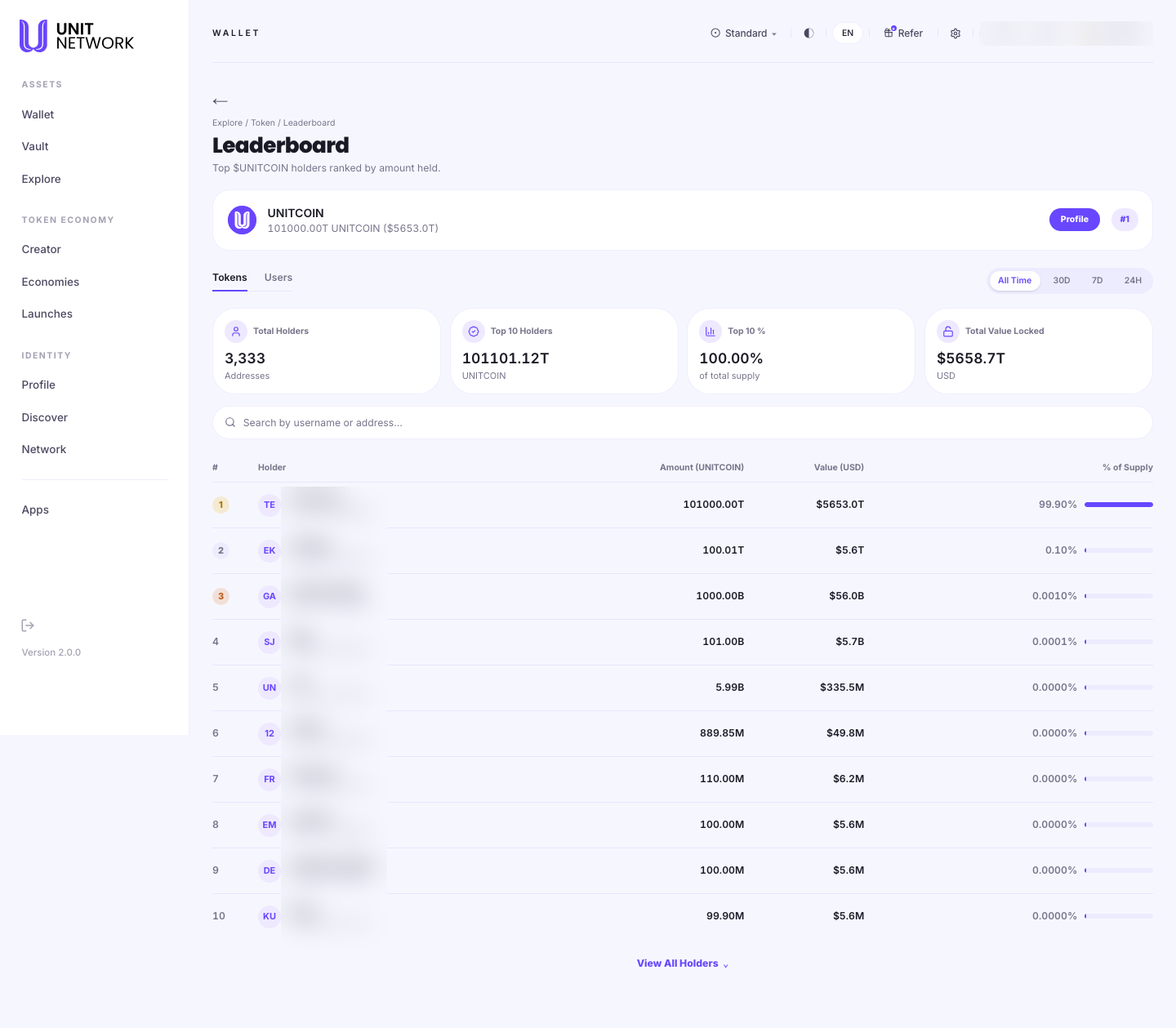 The Leaderboard page for UNITCOIN. A breadcrumb reads Explore, Token, Leaderboard. A heading reads Leaderboard with the line "Top $UNITCOIN holders ranked by amount held", and the token total with its dollar value. Tabs offer Profile, Tokens and Users, with period filters for All Time, 30D, 7D and 24H. Four figures give Total Holders as a number of addresses, Top 10 Holders as an amount, Top 10 as a percentage of total supply, and Total Value Locked in dollars. A ranked table has columns for position, Holder, Amount, Value (USD) and percentage of supply. The account pill and the entire Holder column, containing other members names and addresses, are blurred.