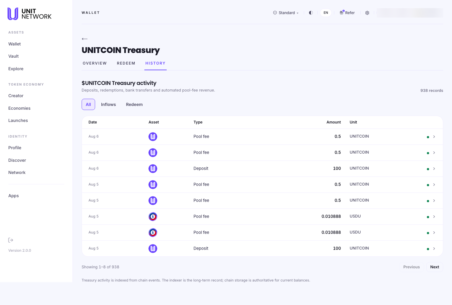 The UNITCOIN Treasury history. The heading reads "$UNITCOIN Treasury activity" with the line "Deposits, redemptions, bank transfers and automated pool-fee revenue" and a count of 938 records. Filters read All, Inflows and Redeem. A table has columns Date, Asset, Type, Amount and Unit, with rows such as Aug 6 Pool fee 0.5 UNITCOIN, Aug 6 Deposit 100 UNITCOIN, and Aug 5 Pool fee 0.010888 USDU. Beneath, "Showing 1–8 of 938" sits with Previous and Next controls, and a note reading "Treasury activity is indexed from chain events. The indexer is the long-term record; chain storage is authoritative for current balances." The account pill is blurred.