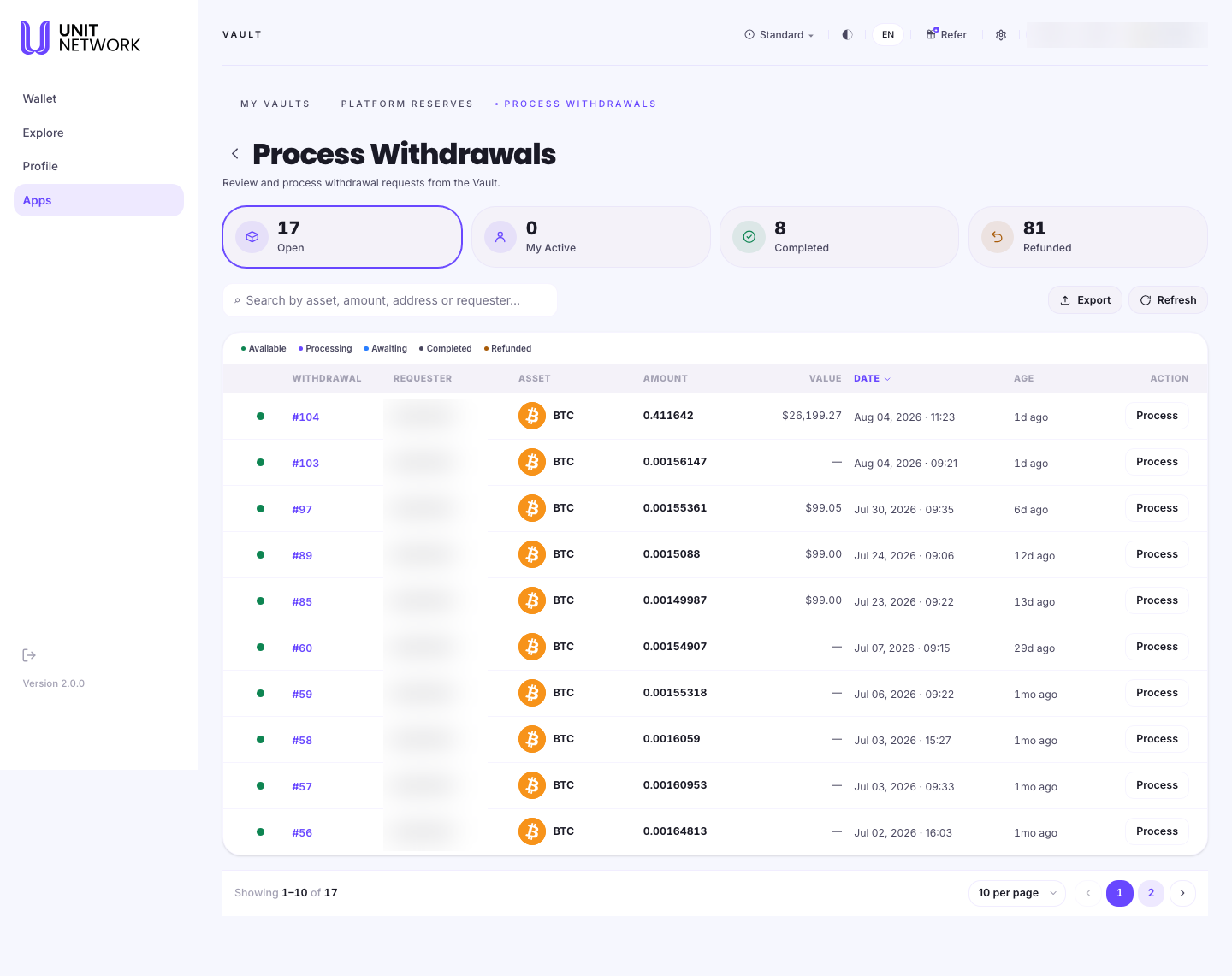 The Process Withdrawals page. Under the heading "Review and process withdrawal requests from the Vault" a summary row reads 17 Open, 0 My Active, 8 Completed and 81 Refunded. A search field sits beside Export and Refresh controls, and filter tabs read Available, Processing, Awaiting, Completed and Refunded. A table with the columns Status, Withdrawal, Requester, Asset, Amount, Value, Date, Age and Action lists requests such as #104 from @carlderez1 for 0.411642 BTC worth $26,199.27, dated Aug 04 2026 and 1 day old, each row ending in a Process button.