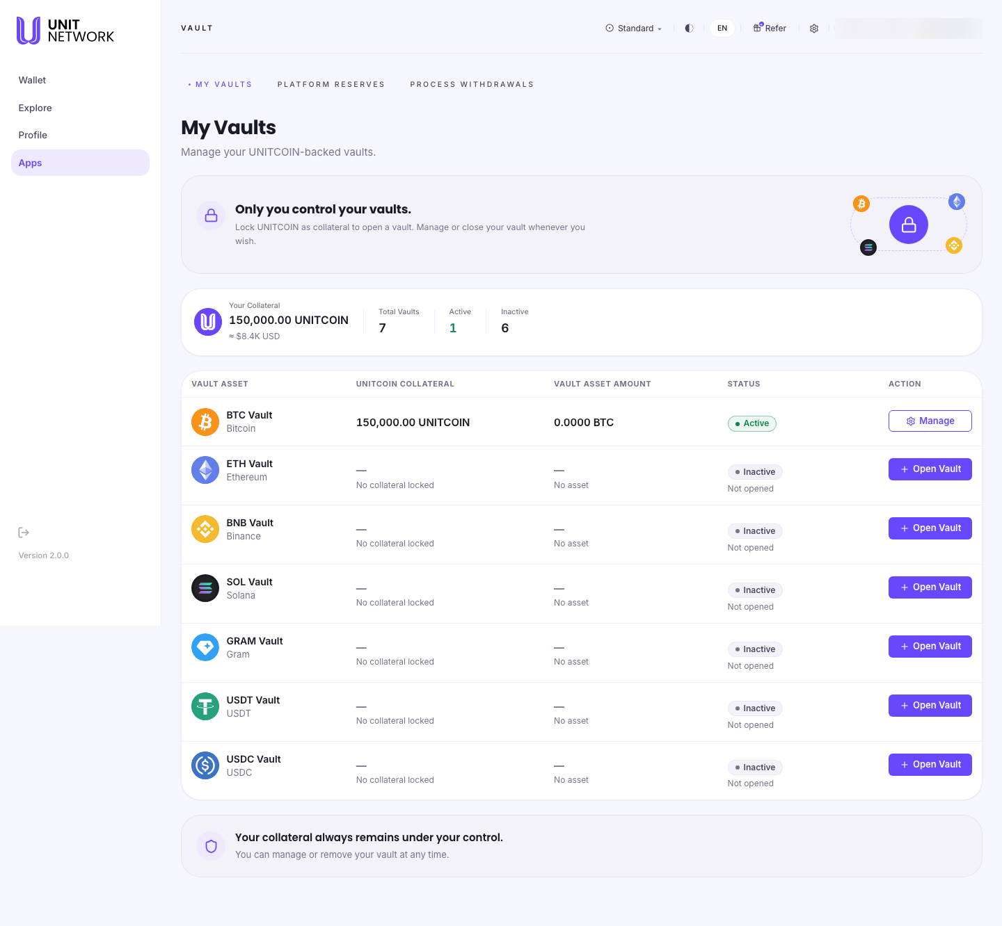 The My Vaults page. Three tabs across the top read MY VAULTS, PLATFORM RESERVES and PROCESS WITHDRAWALS. A panel headed "Only you control your vaults" explains that you lock UNITCOIN as collateral to open a vault. A summary row shows Your Collateral 150,000.00 UNITCOIN, Total Vaults 7, Active 1 and Inactive 6. A table lists each vault market — BTC, ETH, BNB, SOL, GRAM, USDT and USDC — under the columns Vault Asset, UNITCOIN Collateral, Vault Asset Amount, Status and Action. The BTC row shows 150,000.00 UNITCOIN, 0.0000 BTC, Active, and a Manage link. The others read "No collateral locked", "No asset", Inactive, "Not opened", each with an Open Vault link.